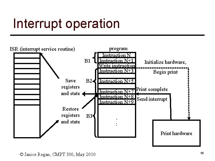 Interrupt operation ISR (interrupt service routine) B 1 Save registers and state Restore registers