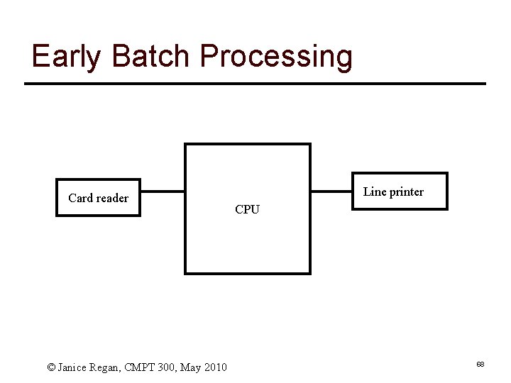 Early Batch Processing Card reader © Janice Regan, CMPT 300, May 2010 Line printer