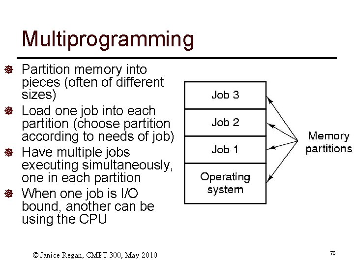 Multiprogramming ] Partition memory into pieces (often of different sizes) ] Load one job