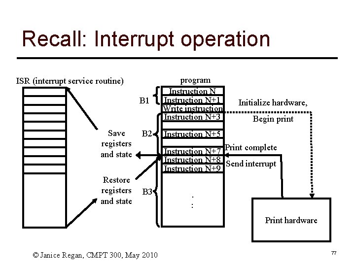 Recall: Interrupt operation ISR (interrupt service routine) B 1 Save registers and state Restore
