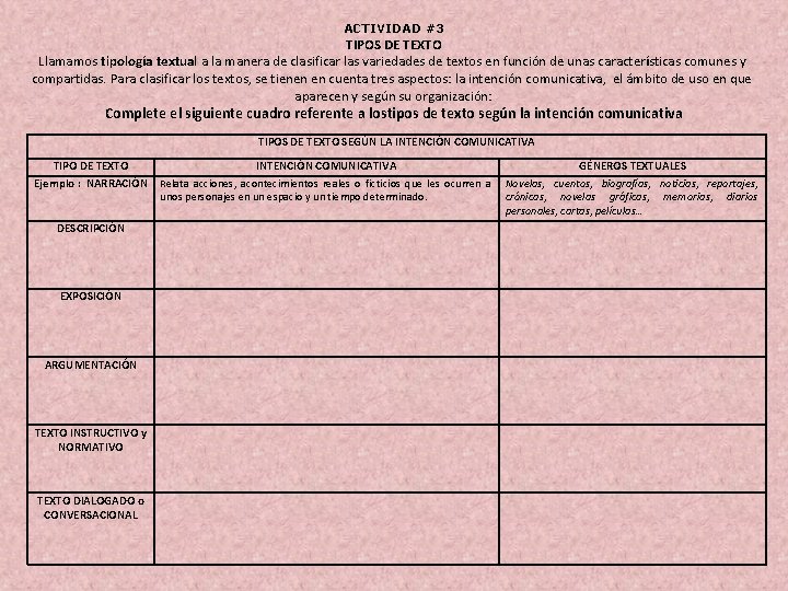 ACTIVIDAD #3 TIPOS DE TEXTO Llamamos tipología textual a la manera de clasificar las