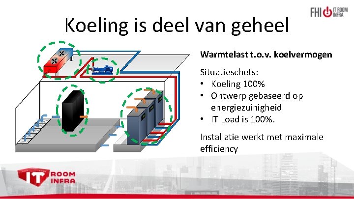 Koeling is deel van geheel Warmtelast t. o. v. koelvermogen Situatieschets: • Koeling 100%