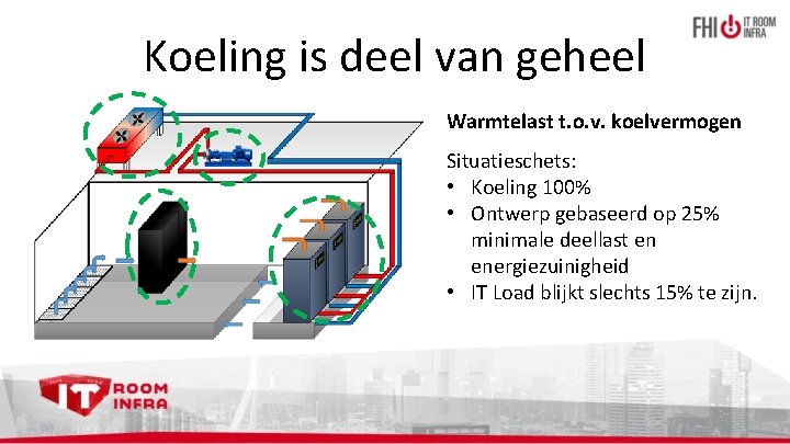 Koeling is deel van geheel Warmtelast t. o. v. koelvermogen Situatieschets: • Koeling 100%