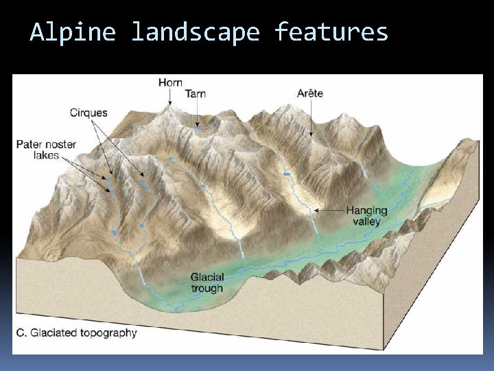 Alpine landscape features 