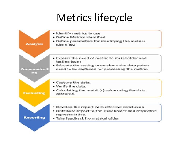 Metrics lifecycle 