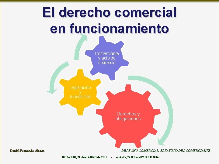 El derecho comercial en funcionamiento Comerciante y acto de comercio Legislación y Jurisdicción Derechos