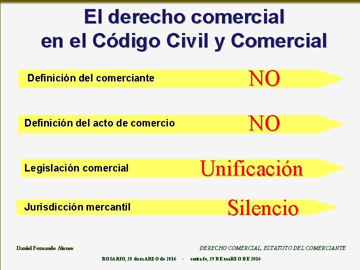 El derecho comercial en el Código Civil y Comercial Definición del comerciante NO Definición