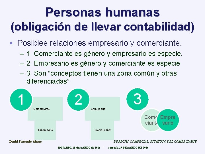 Personas humanas (obligación de llevar contabilidad) § Posibles relaciones empresario y comerciante. – 1.