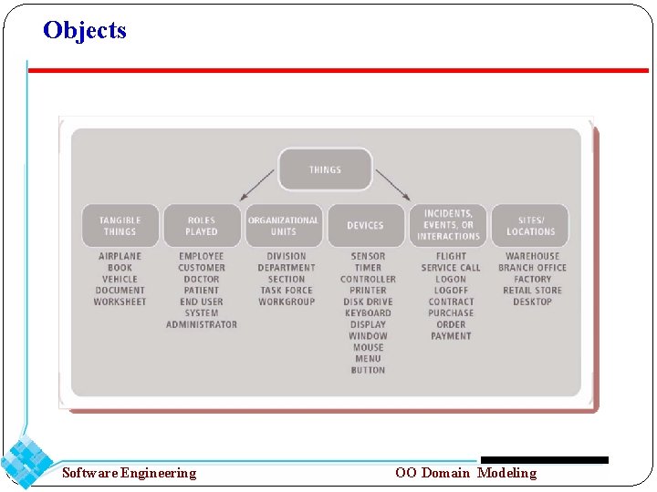 Objects Software Engineering OO Domain Modeling 