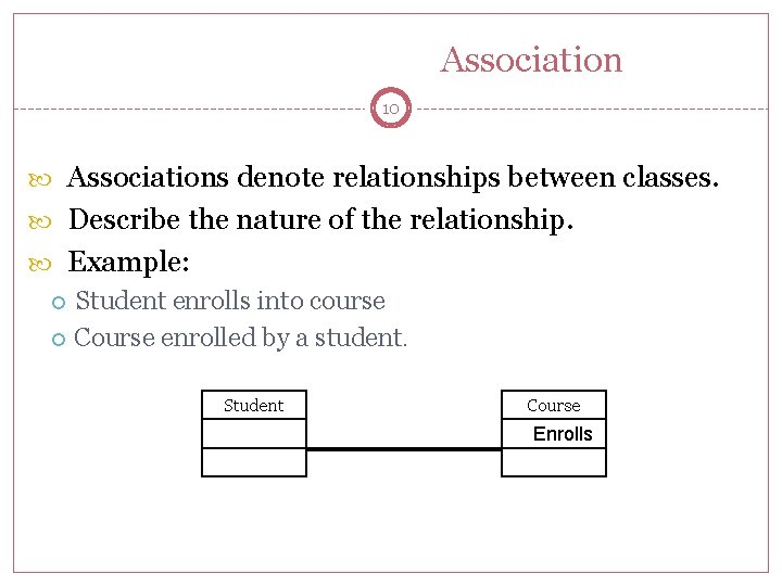 Association 10 Associations denote relationships between classes. Describe the nature of the relationship. Example: