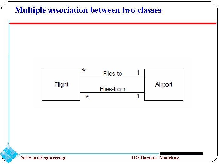 Multiple association between two classes Software Engineering OO Domain Modeling 