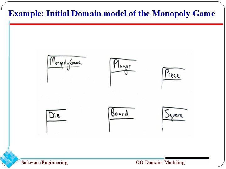 Example: Initial Domain model of the Monopoly Game Software Engineering OO Domain Modeling 