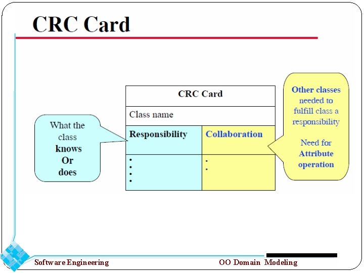 Software Engineering OO Domain Modeling 