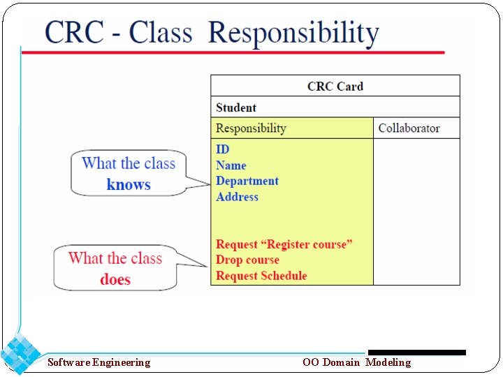Software Engineering OO Domain Modeling 