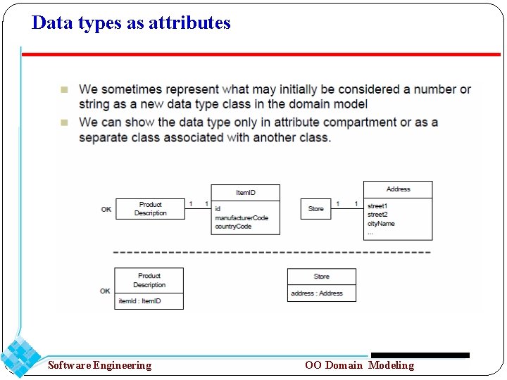 Data types as attributes Software Engineering OO Domain Modeling 