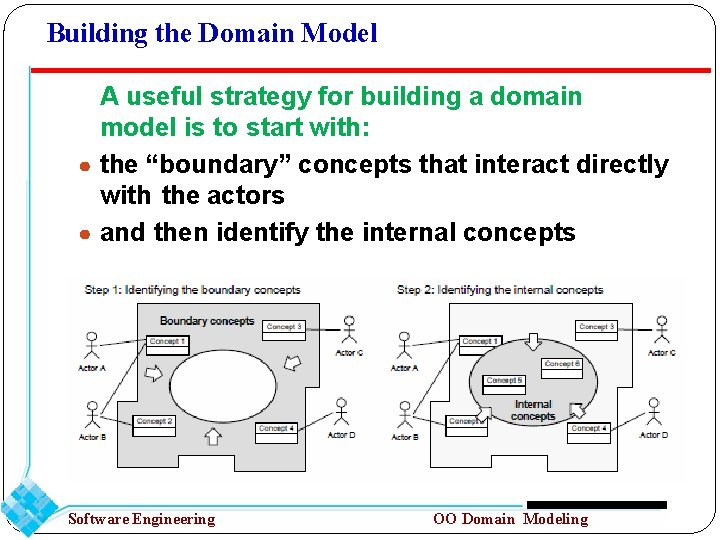 Building the Domain Model A useful strategy for building a domain model is to