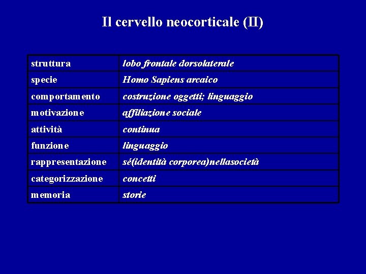 Il cervello neocorticale (II) struttura lobo frontale dorsolaterale specie Homo Sapiens arcaico comportamento costruzione