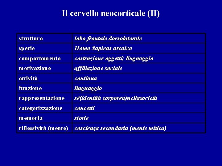 Il cervello neocorticale (II) struttura lobo frontale dorsolaterale specie Homo Sapiens arcaico comportamento costruzione