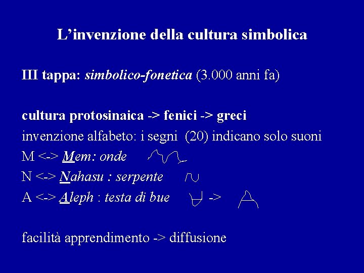 L’invenzione della cultura simbolica III tappa: simbolico-fonetica (3. 000 anni fa) cultura protosinaica ->