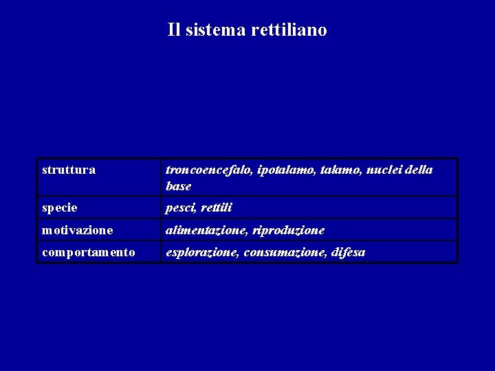 Il sistema rettiliano struttura troncoencefalo, ipotalamo, nuclei della base specie pesci, rettili motivazione alimentazione,