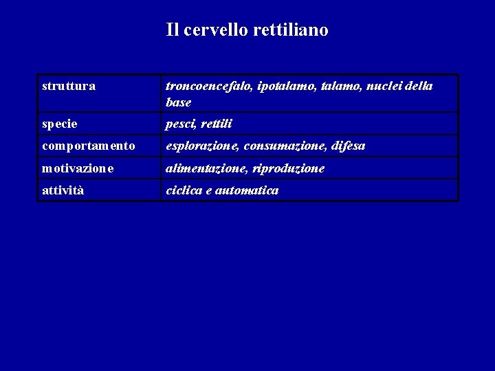 Il cervello rettiliano struttura troncoencefalo, ipotalamo, nuclei della base specie pesci, rettili comportamento esplorazione,