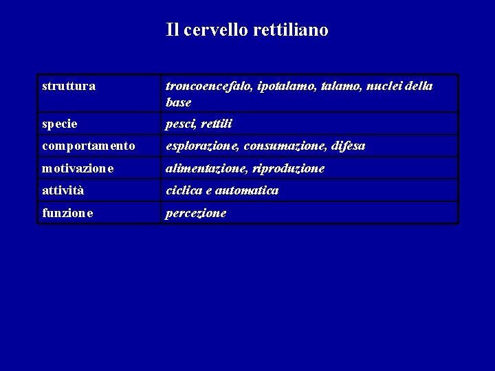 Il cervello rettiliano struttura troncoencefalo, ipotalamo, nuclei della base specie pesci, rettili comportamento esplorazione,