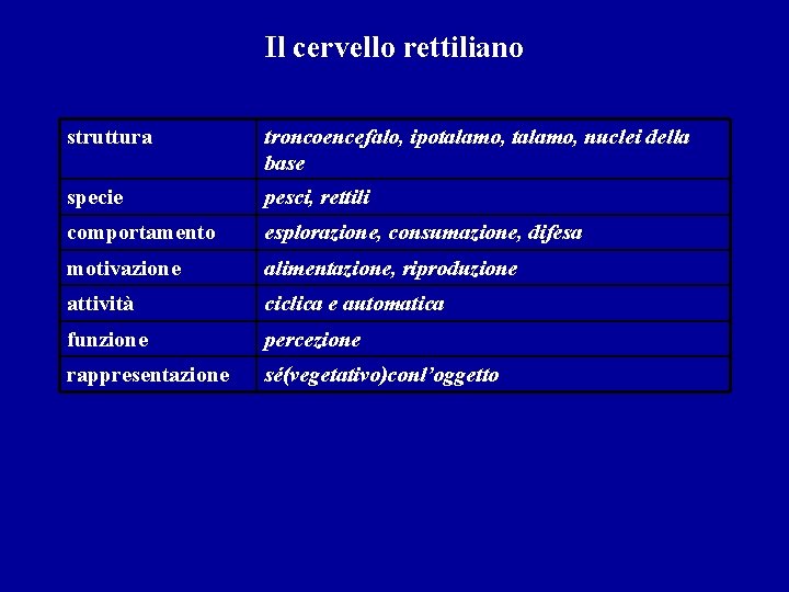 Il cervello rettiliano struttura troncoencefalo, ipotalamo, nuclei della base specie pesci, rettili comportamento esplorazione,