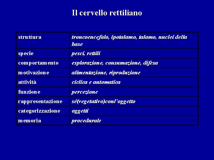 Il cervello rettiliano struttura troncoencefalo, ipotalamo, nuclei della base specie pesci, rettili comportamento esplorazione,