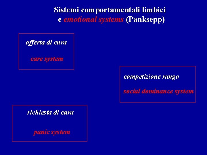 Sistemi comportamentali limbici e emotional systems (Panksepp) offerta di cura care system competizione rango