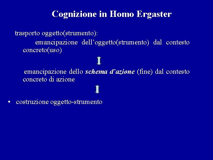 Cognizione in Homo Ergaster trasporto oggetto(strumento): emancipazione dell’oggetto(strumento) dal contesto concreto(uso) emancipazione dello schema