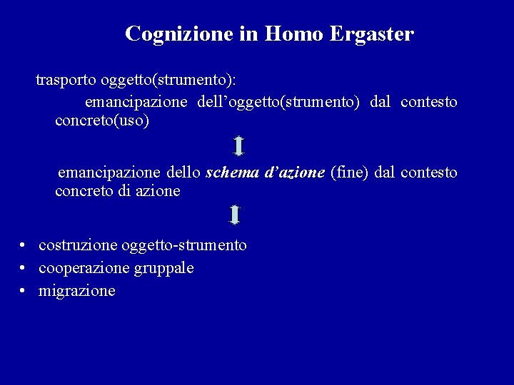 Cognizione in Homo Ergaster trasporto oggetto(strumento): emancipazione dell’oggetto(strumento) dal contesto concreto(uso) emancipazione dello schema