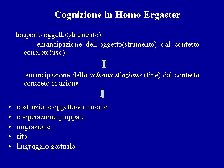 Cognizione in Homo Ergaster trasporto oggetto(strumento): emancipazione dell’oggetto(strumento) dal contesto concreto(uso) emancipazione dello schema