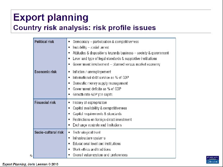 Export Planning Institute _II_BPM Joris Leeman© , 2010 