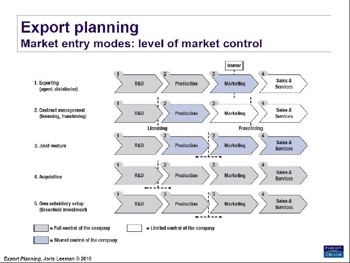 Export Planning Institute _II_BPM Joris Leeman© , 2010 