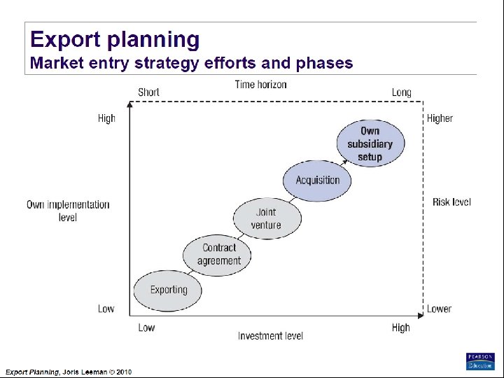 Export Planning Institute _II_BPM Joris Leeman© , 2010 