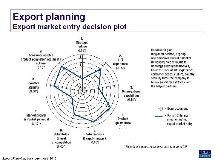 Export Planning Institute _II_BPM Joris Leeman© , 2010 