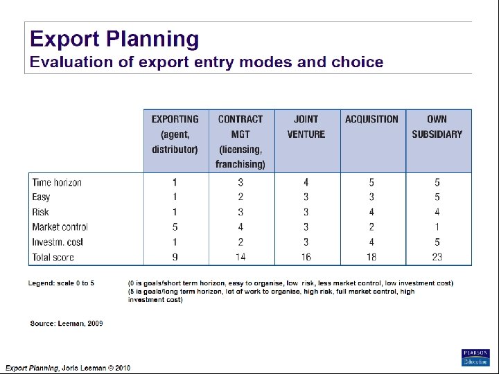 Export Planning Institute _II_BPM Joris Leeman© , 2010 