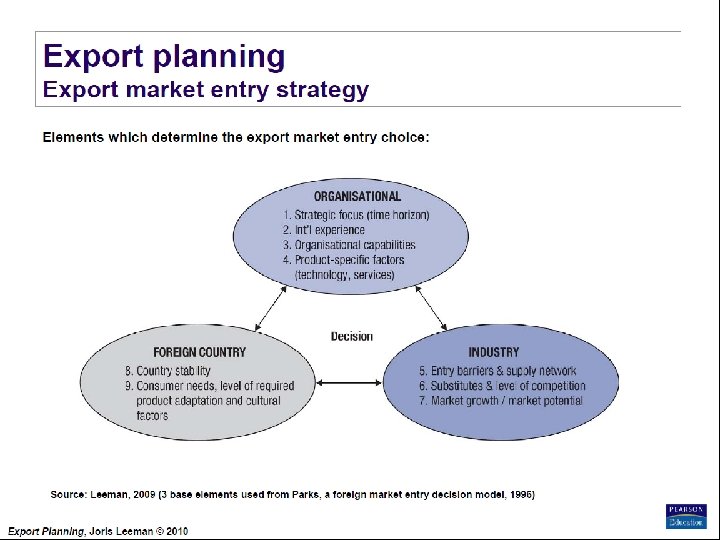 Export Planning Institute _II_BPM Joris Leeman© , 2010 