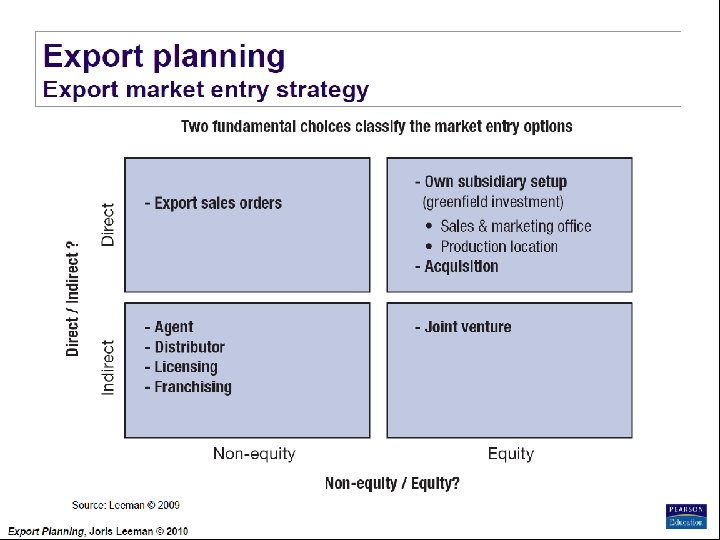 Export Planning Institute _II_BPM Joris Leeman© , 2010 