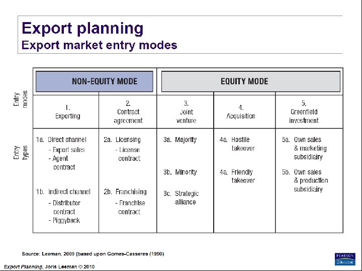 Export Planning Institute _II_BPM Joris Leeman© , 2010 