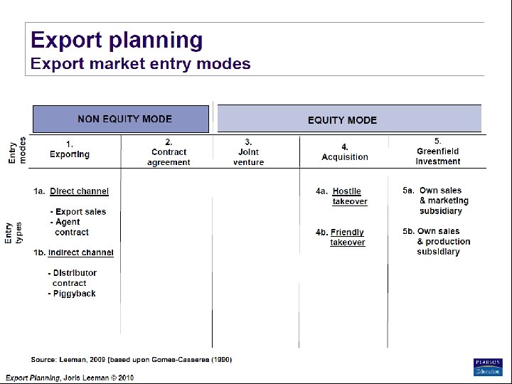 Export Planning Institute _II_BPM Joris Leeman© , 2010 