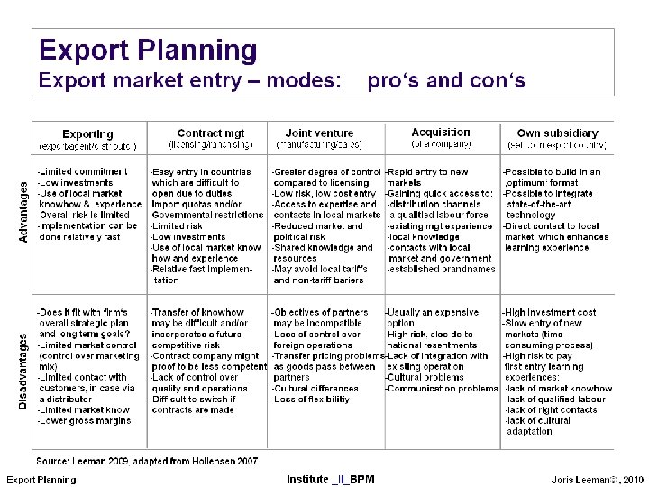 Export Planning Institute _II_BPM Joris Leeman© , 2010 