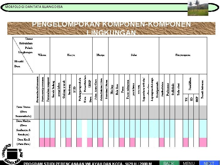 MORFOLOGI DAN TATA RUANG DESA Pengantar Proses Perencanaan PENGELOMPOKAN KOMPONEN-KOMPONEN LINGKUNGAN 