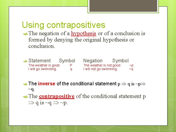 Using contrapositives The negation of a hypothesis or of a conclusion is formed by