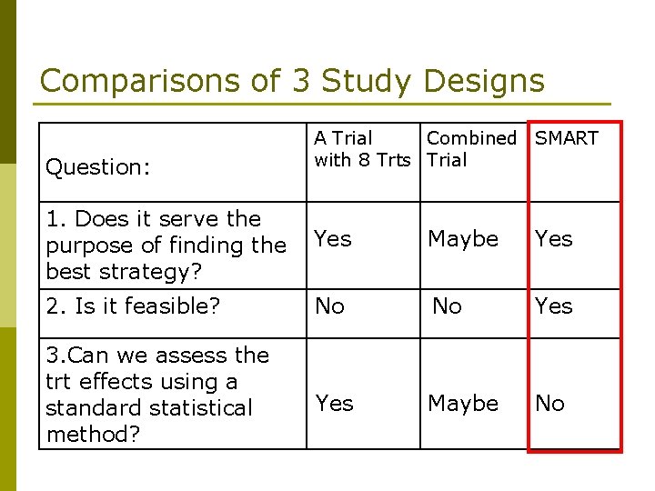 Comparisons of 3 Study Designs Question: A Trial Combined SMART with 8 Trts Trial