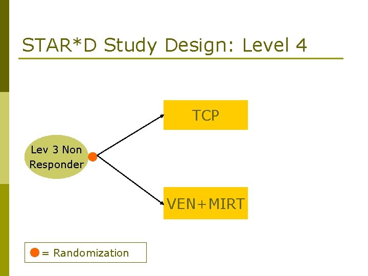 STAR*D Study Design: Level 4 TCP Lev 3 Non Responder VEN+MIRT = Randomization 