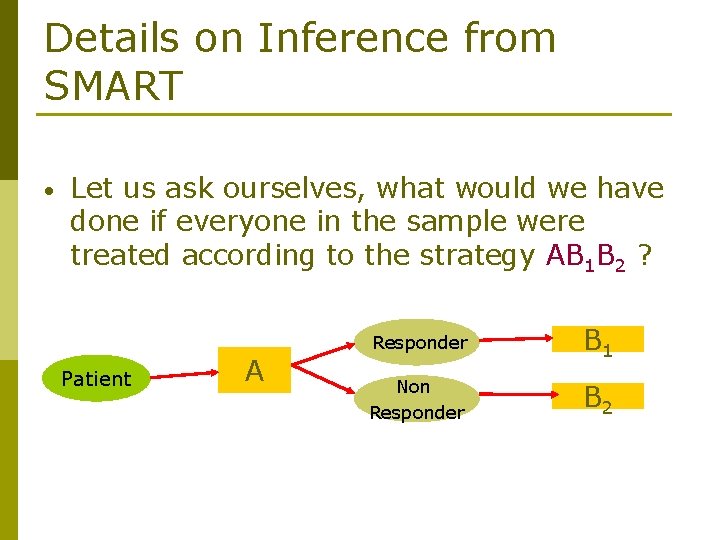 Details on Inference from SMART • Let us ask ourselves, what would we have