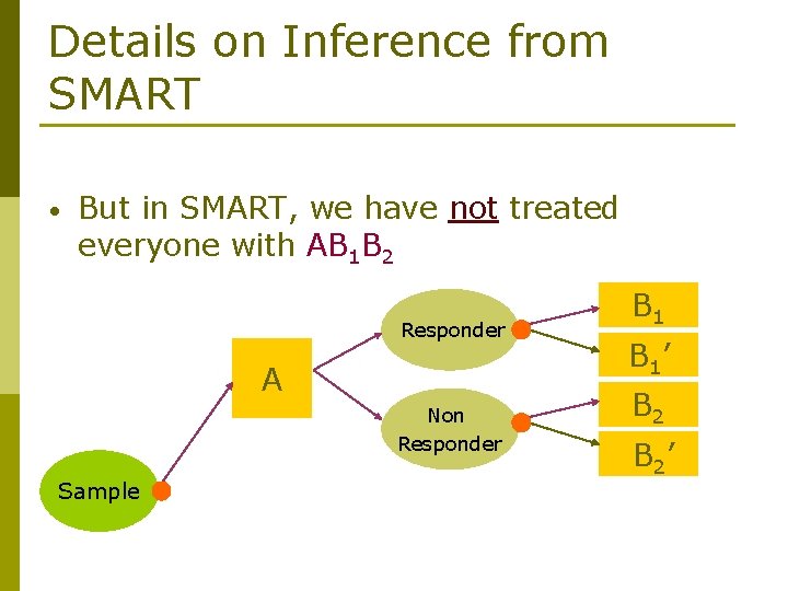 Details on Inference from SMART • But in SMART, we have not treated everyone