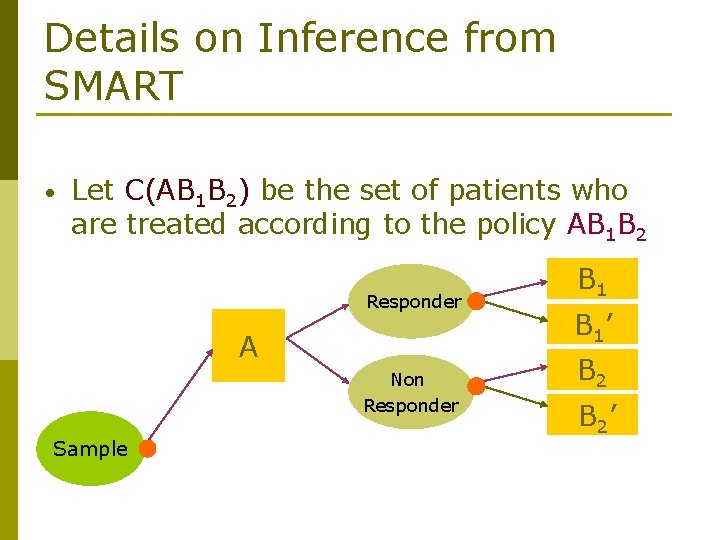 Details on Inference from SMART • Let C(AB 1 B 2) be the set