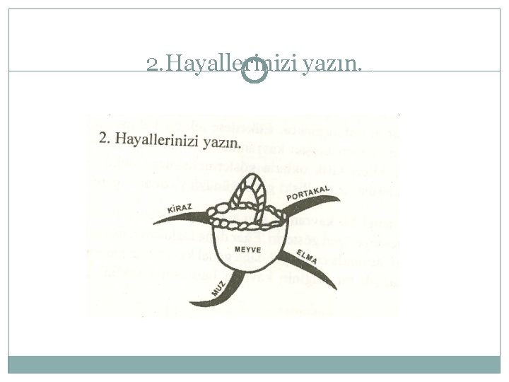 2. Hayallerinizi yazın. 